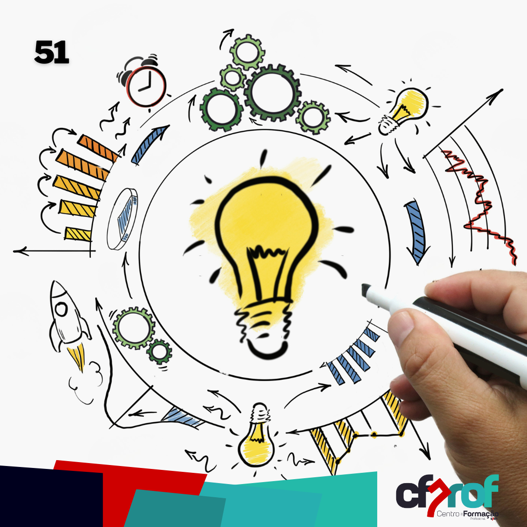 51 - Promover o Pensamento Crítico e criativo no ensino básico e Secundário- (Regime E-learning)